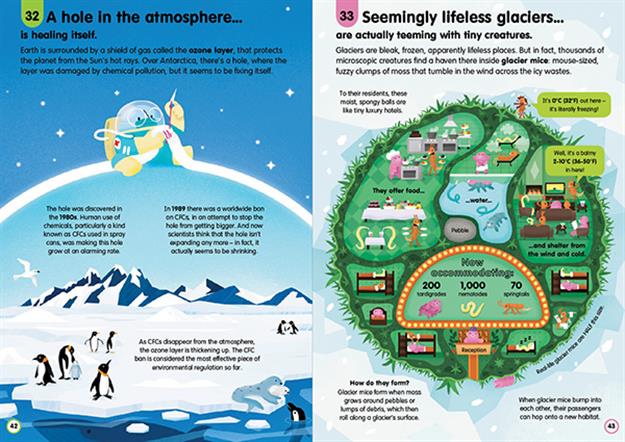 100 THINGS TO KNOW ABOUT PLANET EARTH (IR)