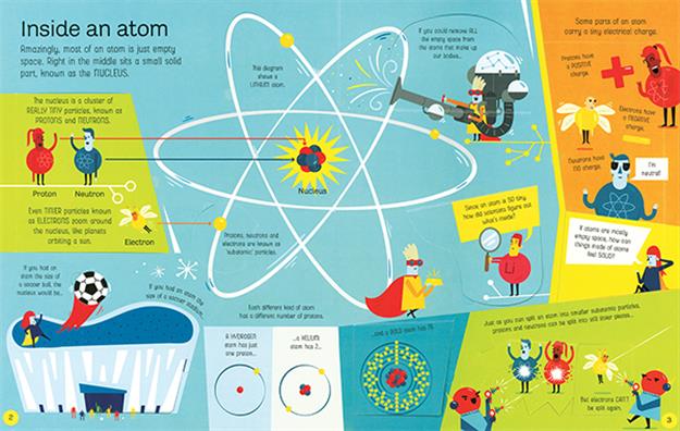 SEE INSIDE ATOMS AND MOLECULES (IR)