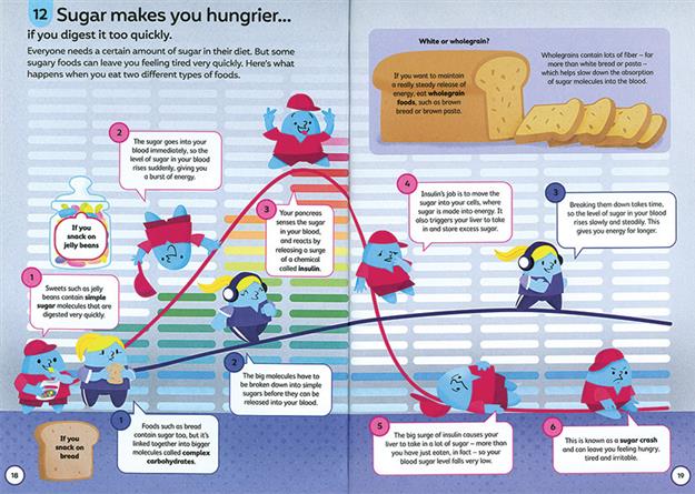 100 THINGS TO KNOW ABOUT FOOD (IR)